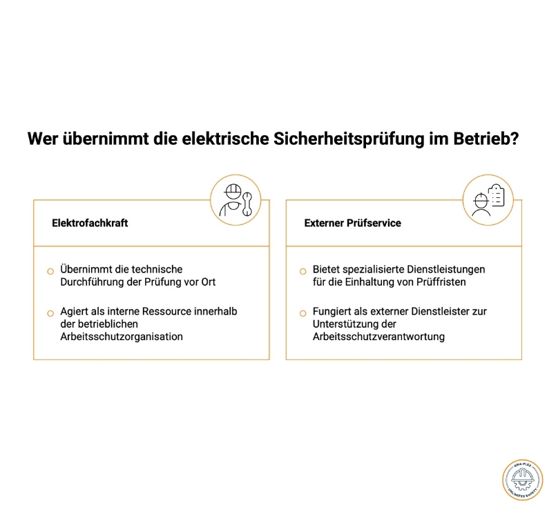 Elektrische Anlagen