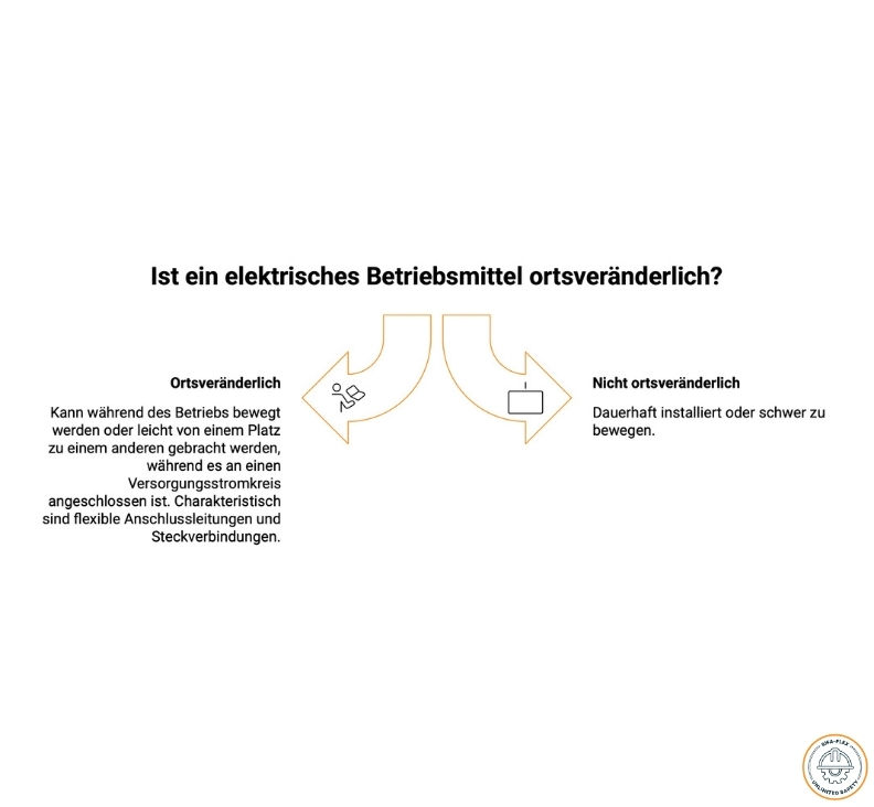 Ortsveränderliche Geräte