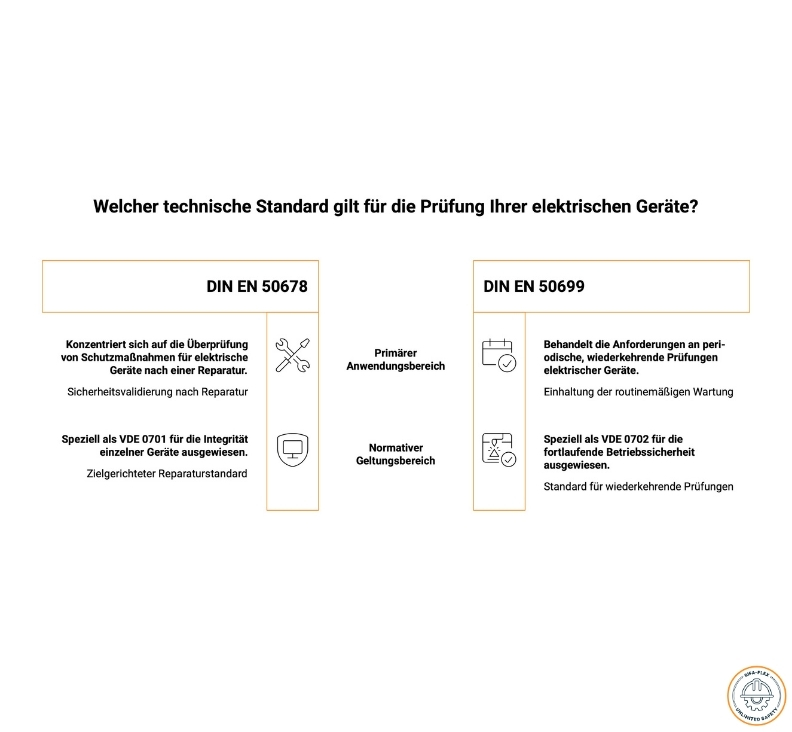 VDE Prüfung